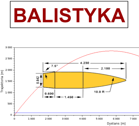 BALISTYKA - 30 Listopada - Omnis Arma zdjęcie 1